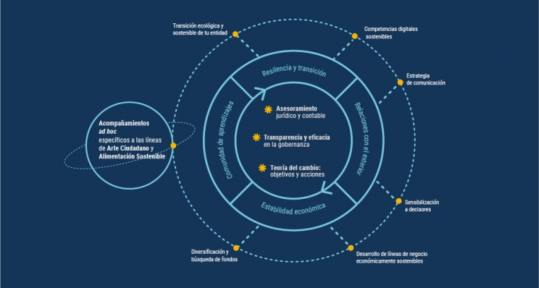 cartaeweb (1)