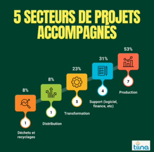 Capture d'écran 2024-03-15 152154