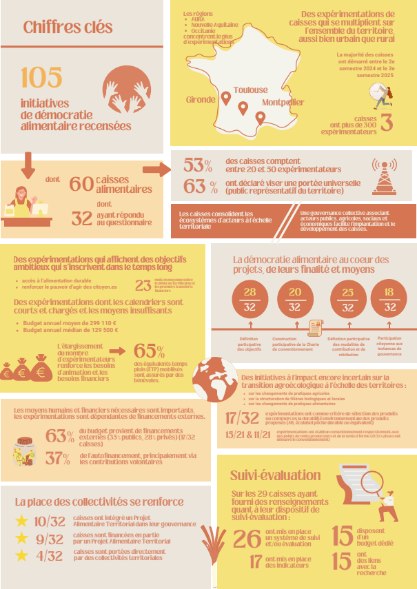 Capture d'écran 2025-11-18 100437